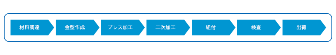 製造の流れ図